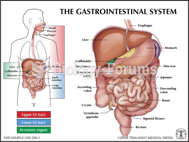 GI System