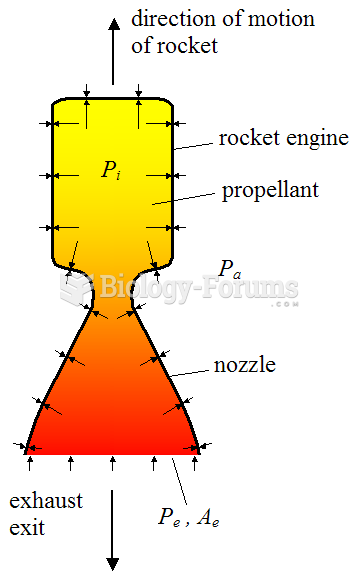 Rocket Physics