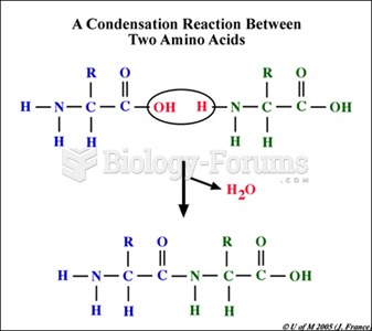 Condensation reaction