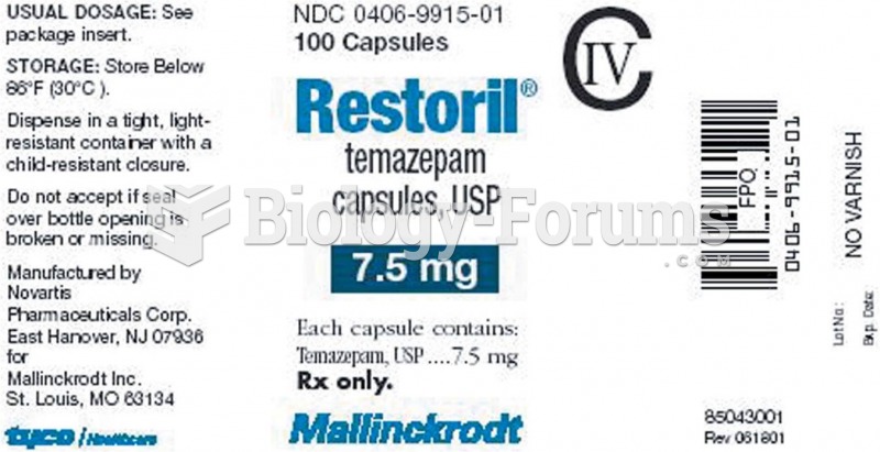 Examples of USP labels Source: Courtesy of Novartis Pharmaceuticals Corporation and Mallinckrodt Pha