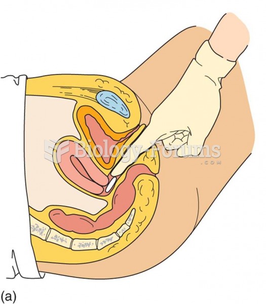 3.6   Vaginal drug administration: (a) instilling a vaginal suppository 