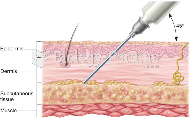 Subcutaneous drug administration: (a) cross section of skin showing depth of needle insertion;