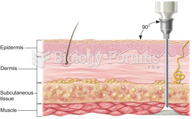 Intramuscular drug administration: (a) cross section of skin showing depth of needle insertion