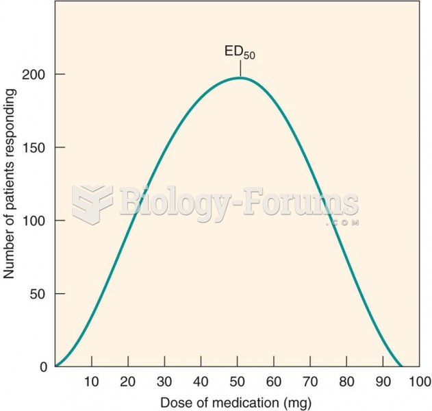 Frequency distribution curve: interpatient variability in drug response