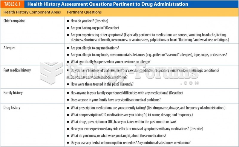 Health History Assessment Questions Pertinent to Drug Administration