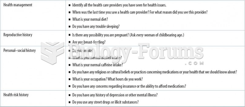 Health History Assessment Questions Pertinent to Drug Administration