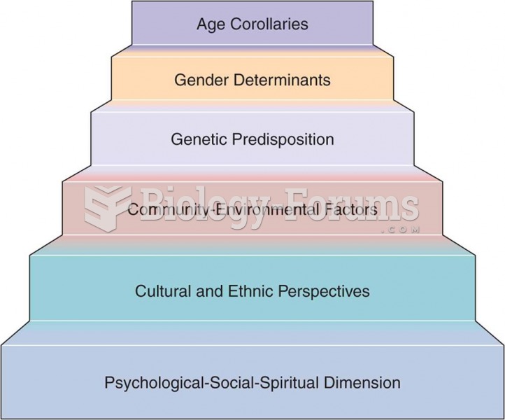 The human integration pyramid care model