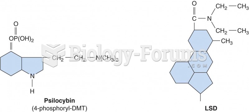 Comparison of the chemical structures of psilocybin and LSD. Psilocybin (left) is derived from a mus