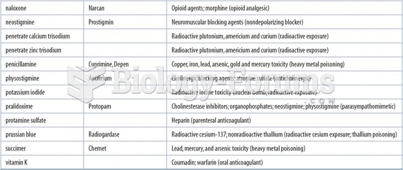 Examples of Specific Antidotes for Overdosed Substances or Toxins