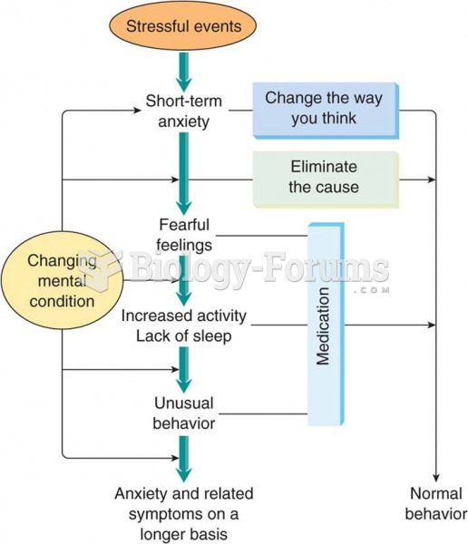 A model of anxiety in which stressful events or a changing mental condition can produce unfavorable