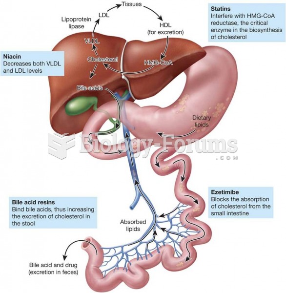 Mechanism of Action of Lipid-Lowering Drugs