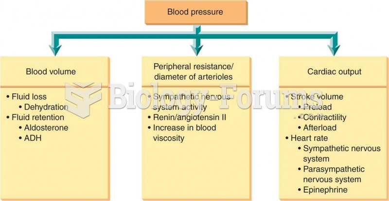 Primary factors affecting blood pressure