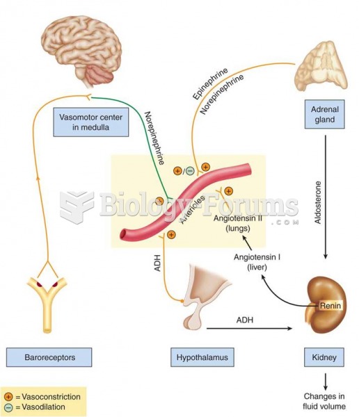 Hormonal and nervous factors influencing blood pressure