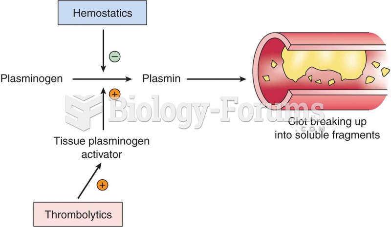 Primary steps in fibrinolysis