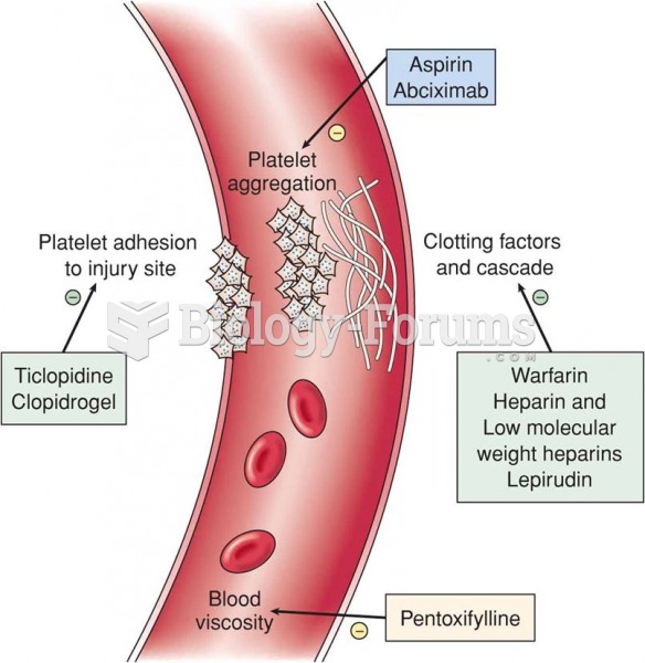 Mechanisms of action of anticoagulants