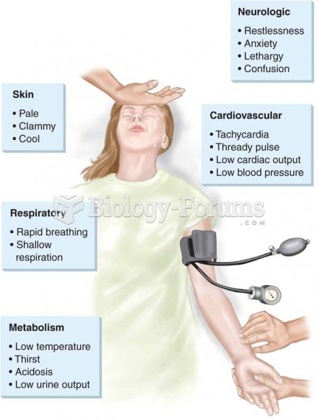 Symptoms of a patient in shock