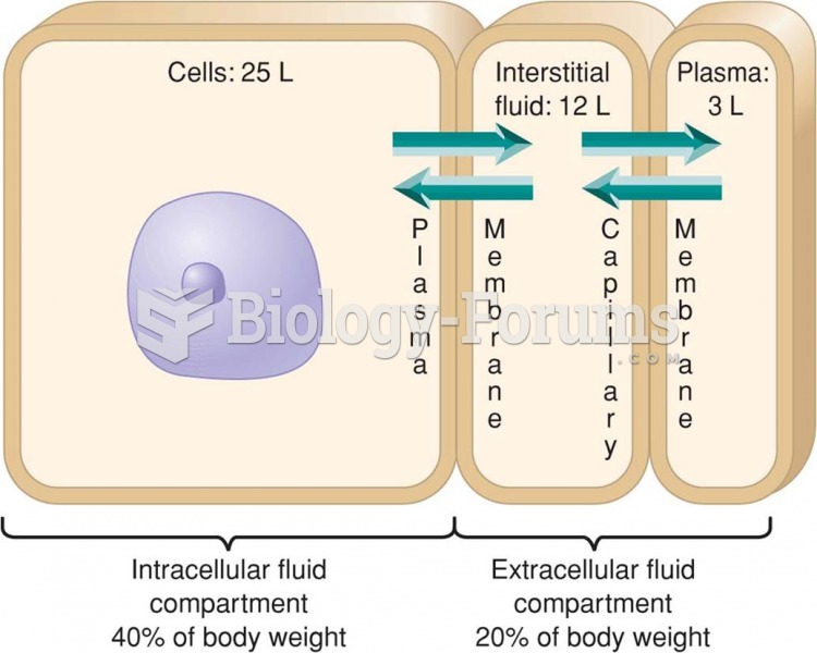 Major fluid compartments in the body