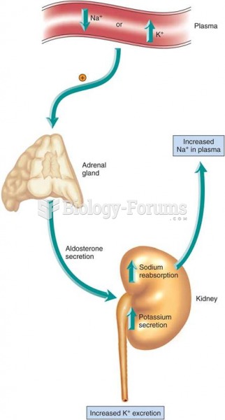 Renal regulation of sodium and potassium balance