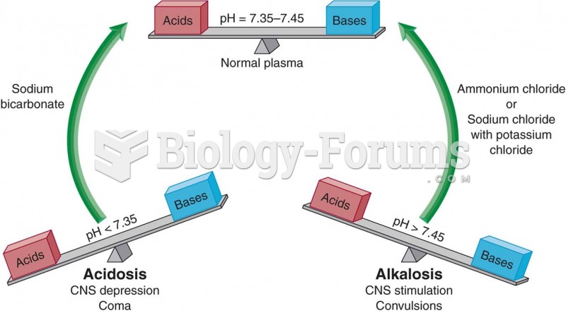 Acid–base imbalances