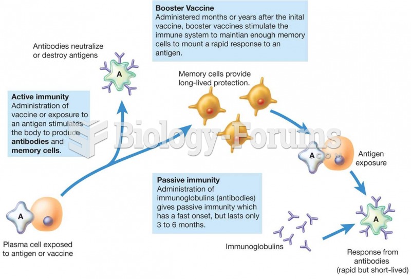 Mechanisms of Active and Passive Immunity