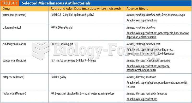 Selected Miscellaneous Antibacterials