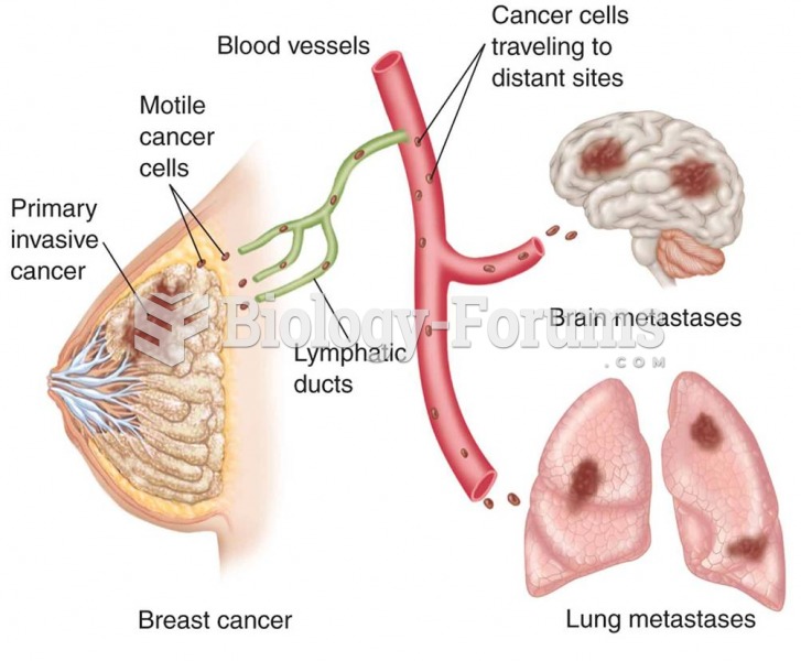 Invasion and metastasis by cancer cells