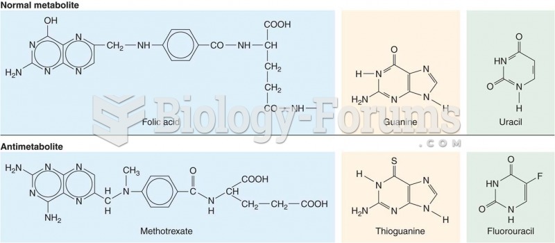  Structural similarities between antimetabolites and their natural counterparts