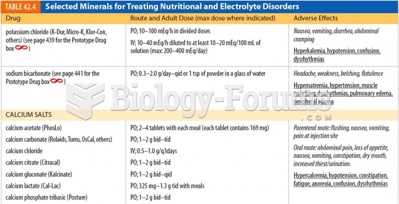 Selected Minerals for Treating Nutritional and Electrolyte Disorders