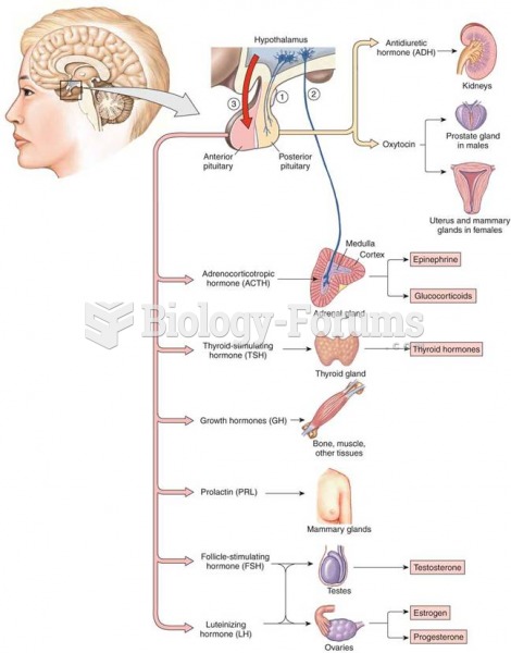 Hormones associated with the hypothalamus and the pituitary gland