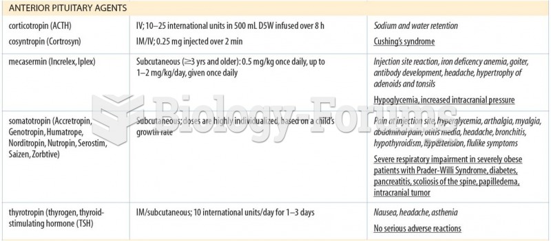 Selected Hypothalamic and Pituitary Agents