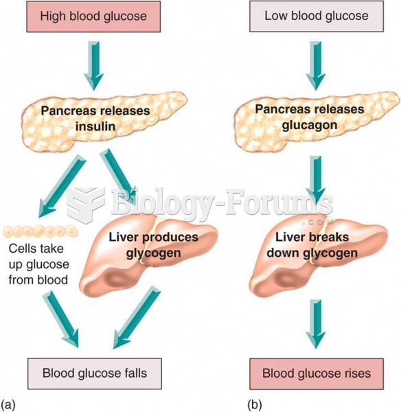 Insulin, glucagon, and blood glucose