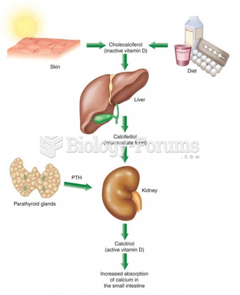 Pathway for vitamin D activation and action