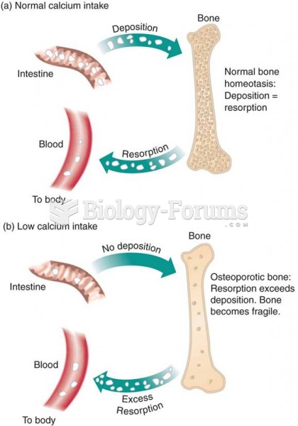 Calcium metabolism in osteoporosis