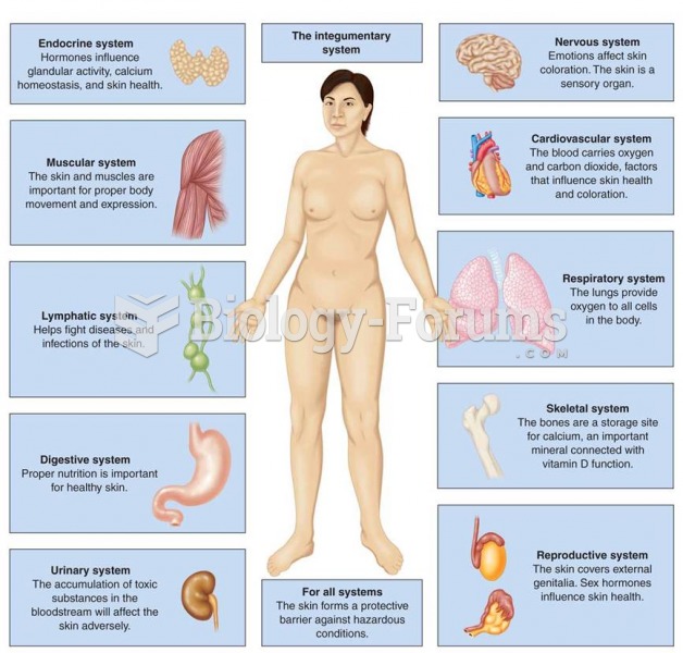 Interrelationships of the integumentary system with other body systems