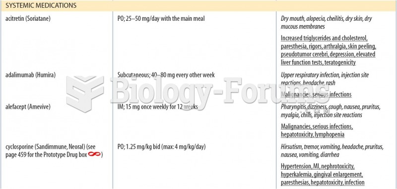 Selected Drugs for Psoriasis and Related Disorders