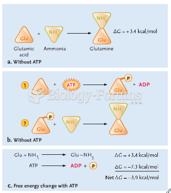 Energy Coupling