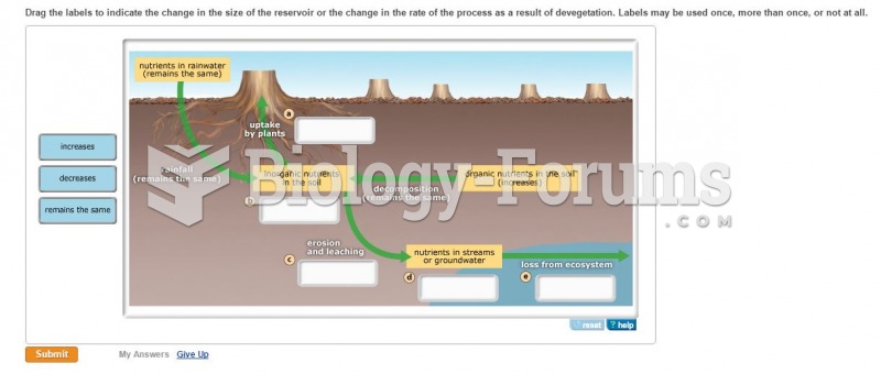 Drag the labels to indicate the change in the size of the reservoir. . .