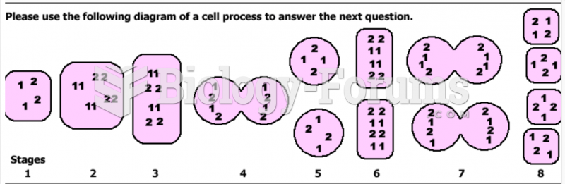 biology 30 - Cell Division