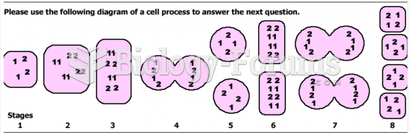 biology 30 cell