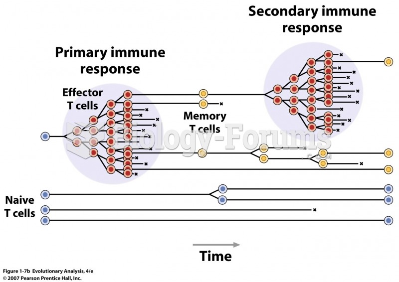 The life history of T cells