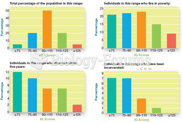 General Intelligence is Related to Various Outcomes 