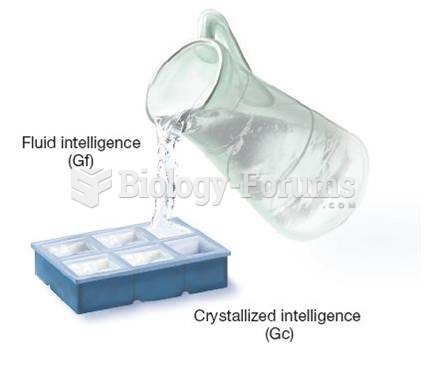 Fluid and Crystallized Intelligence 
