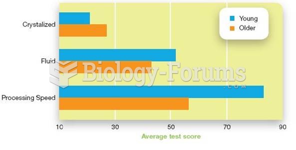 Age differences in crystalized and fluid intelligence 