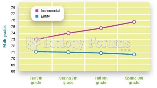 Personal Beliefs Influence Grades