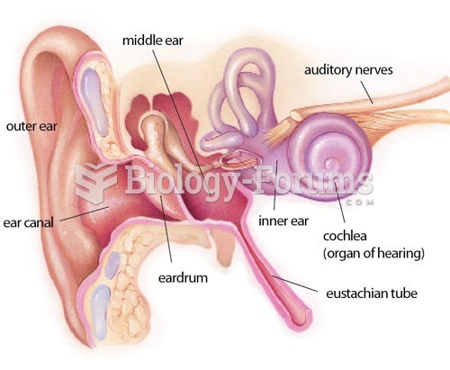 human ear