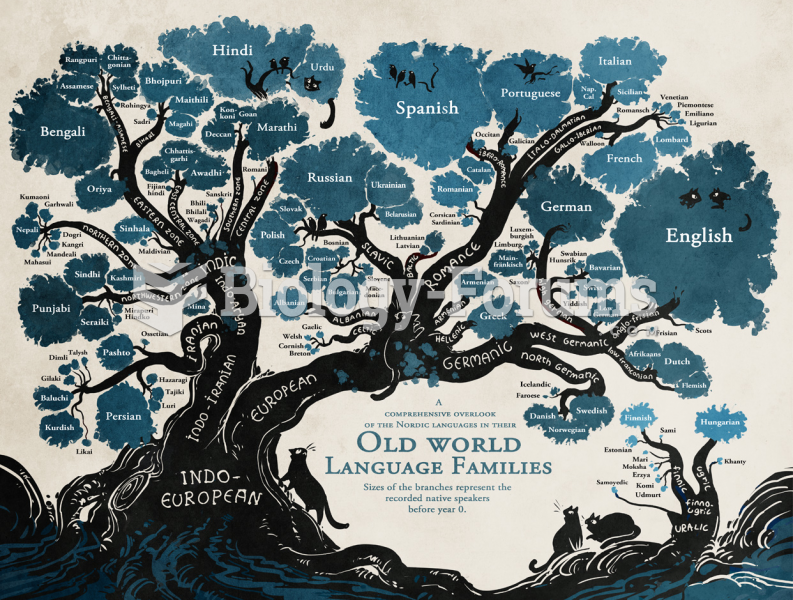 Language tree