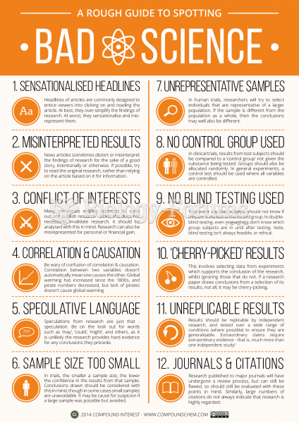 A Rough Guide to Spotting Bad Science