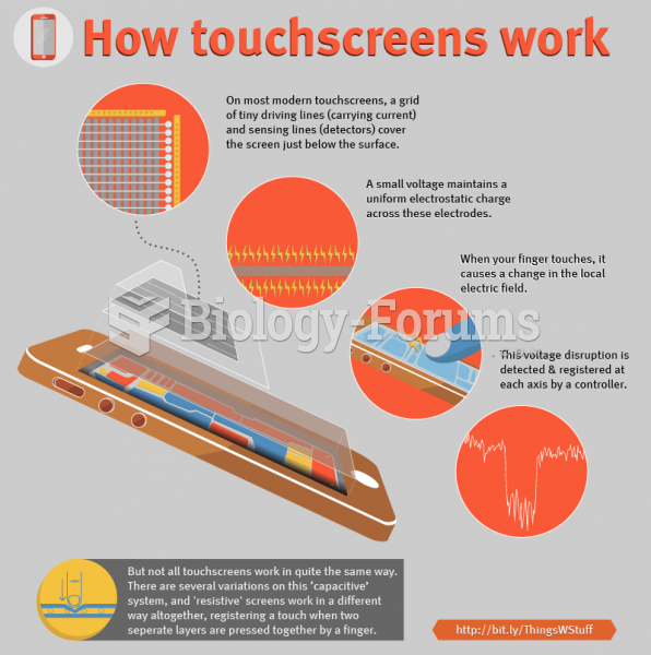 Touchscreen device