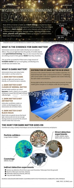 Dark Matter