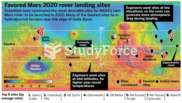 Map of Mars Locations